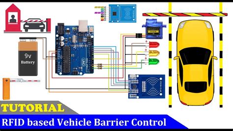 how to use rfid tag in car india|rfid vehicle entry system.